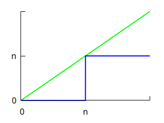 markov