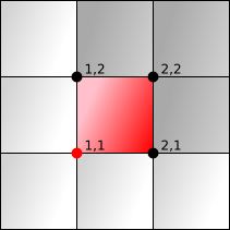Vertices of a square