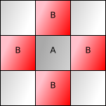 Neighbors of a square