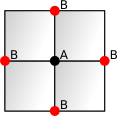 Adjacent vertices